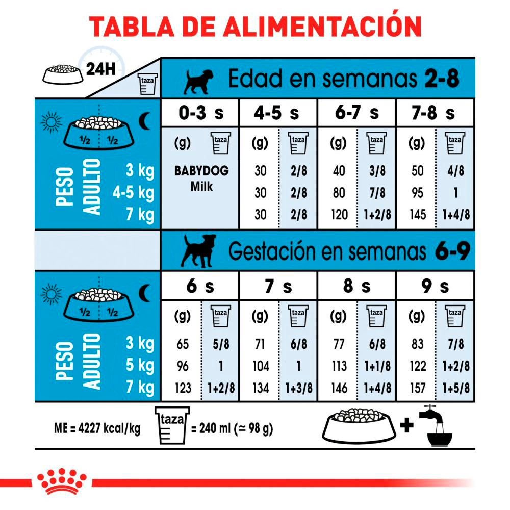 Royal Canin Mini Starter Royal Canin Mini Starter